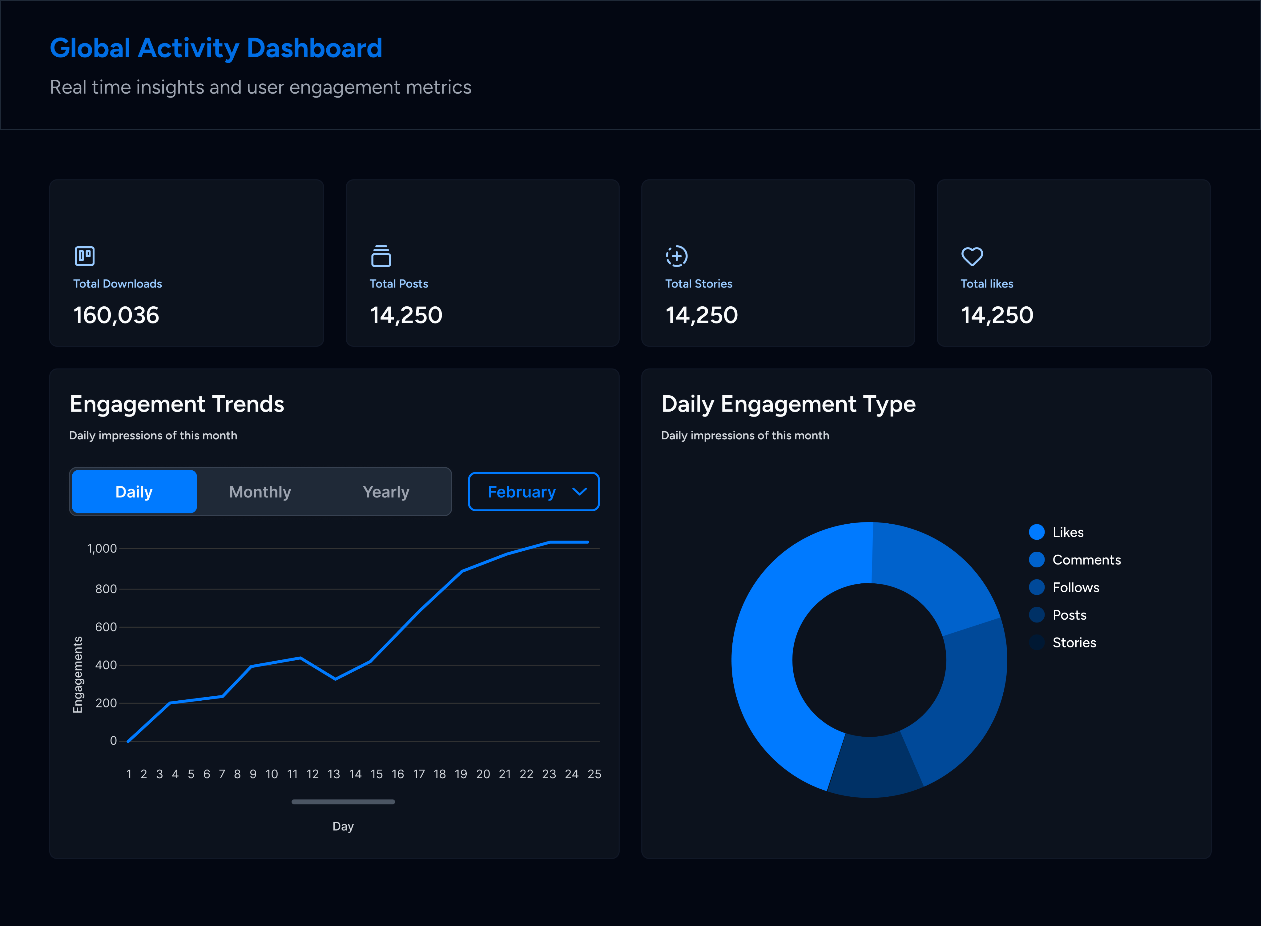 SynQ Social global activity dashboard